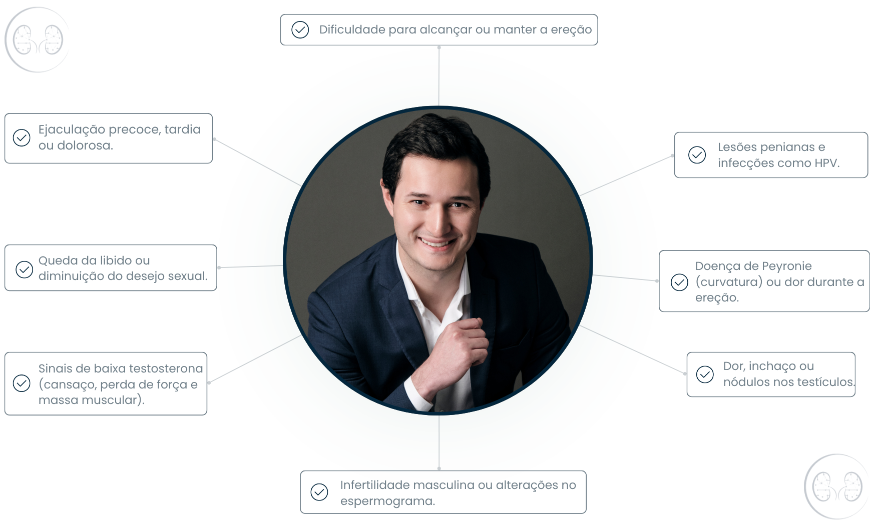 Sintomas para procurar um urologista
